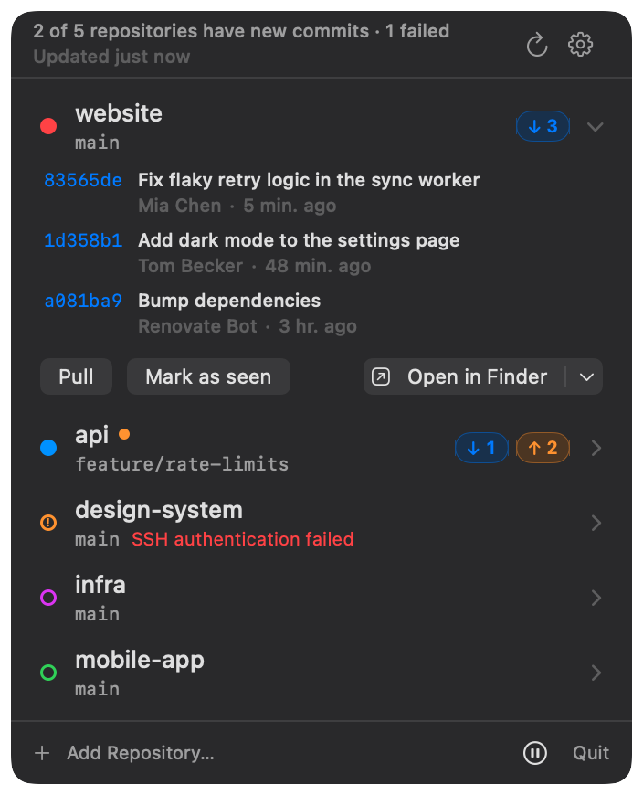 The RepoBar panel: five repositories sorted with new ones first. The repository called website is expanded and lists three incoming commits with short SHA, subject, author and relative time, above Pull, Mark as seen and Open in Finder buttons.